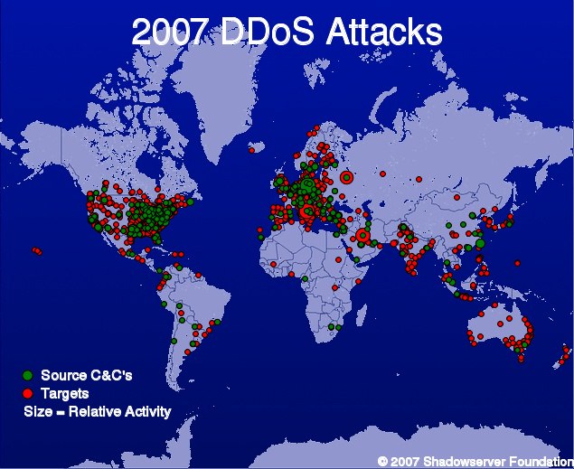 DDoS 단상